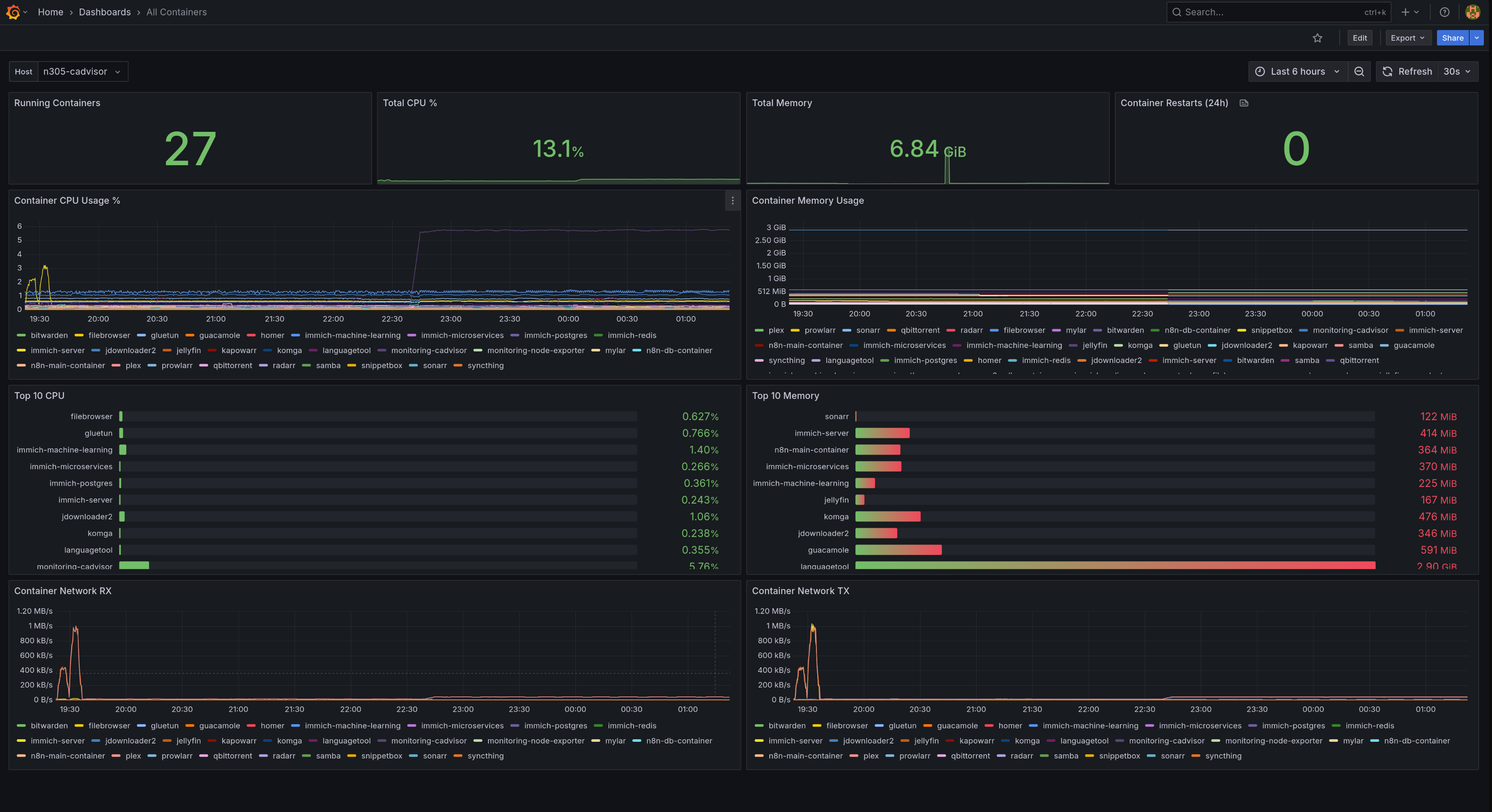 End-to-End Monitoring Explained for Homelabs: Prometheus, Grafana & Alertmanager