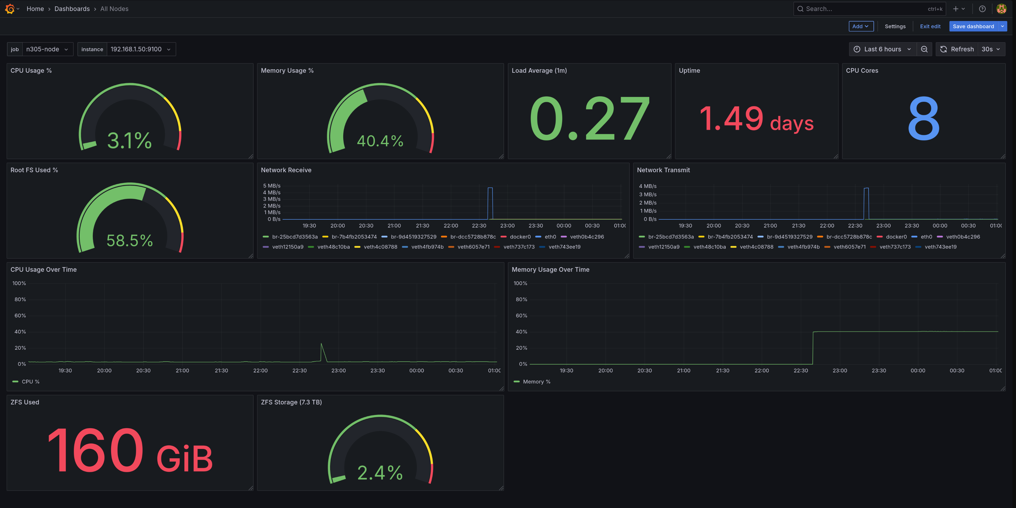 Grafana All Nodes Dashboard